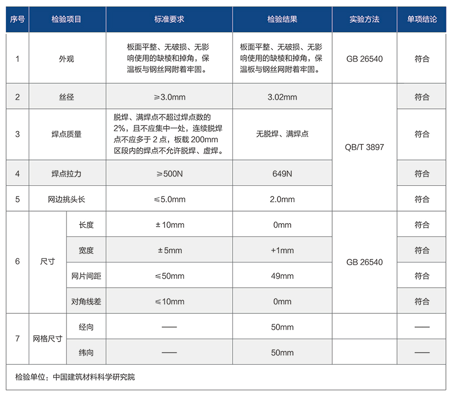 建筑保溫與結(jié)構(gòu)一體化方案